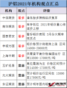 【金属铝】2021年沪铝会怎么走？各大机构看法出现明显分歧